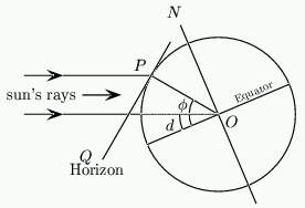 Figure 1:  Calculating the declination of the sun.
