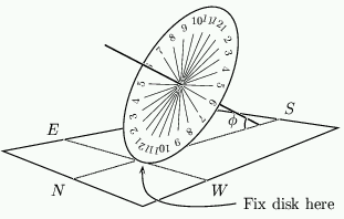 Figure 4:  The completed equatorial sundial.