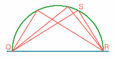 Figure 2: Ries's construct