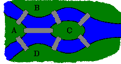 The bridges of KÃ¶nigsberg