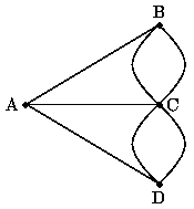 The network of the bridges of
KÃ¶nigsberg