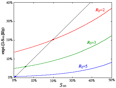 [IMAGE: graph of S_\infty]