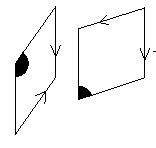 Two adjacent vertices must be of the same
  colour.  Two adjacent edges must have arrows pointing in the same
  direction or no arrows at all.