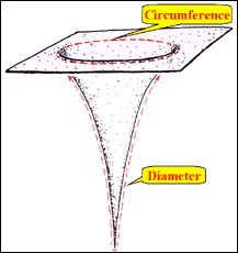 [IMAGE: Diameter]