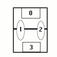 Only four of the transition probabilities (in
  red) will ever vary