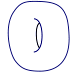 Topologically speaking, a coffee cup and a 
doughnut are the same