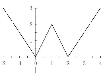 The function f(x) = |x|-|x-1|+|x-2|