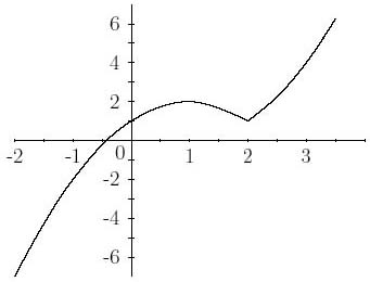 f(x)=x|x-2| + 1