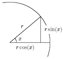 The definition of the trigonometrical functions
sin(x) and cos(x)