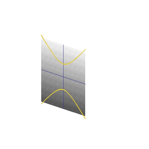 ... or a hyperbola.