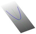 ... a parabola ...
