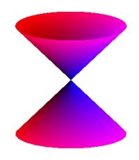 cone
