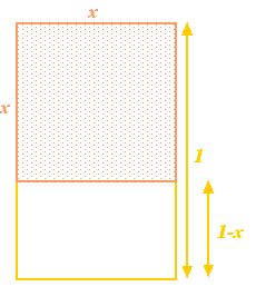 golden rectangle