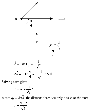 Explanation and diagram
