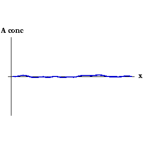Activator animation