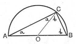 the angle on the diameter is always
a right angle