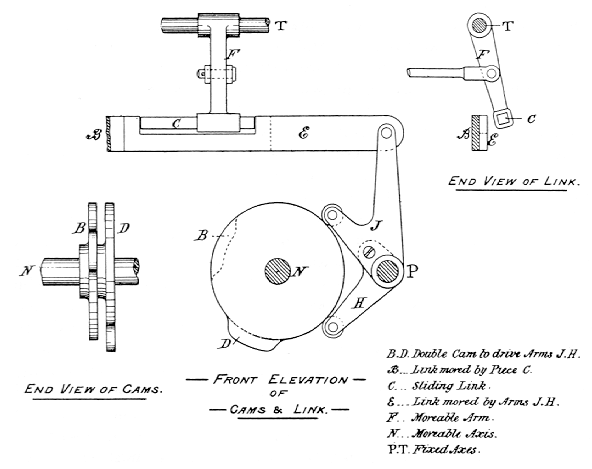 Technical drawings of part of the Mill of the analytical engine, made 
by Babbage's son in 1888