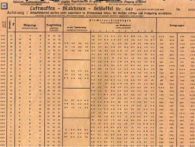 A monthly keysheet