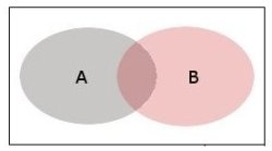 Venn diagram