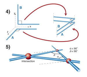 Euclid's axioms 1, 2, and 3
