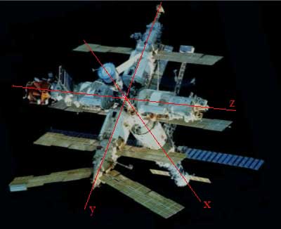 <i>Mir</i> 