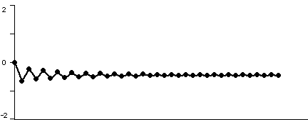 A time series plot