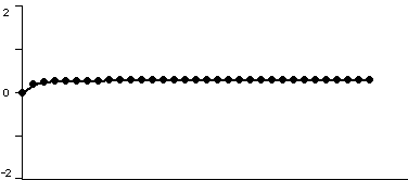 A time series plot