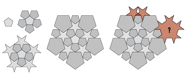 Figure 3: Constructing  a tiling piece by piece. 