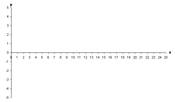 Figure 2: The axes.