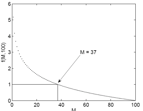 Graph 1