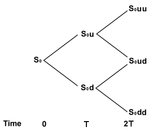 diagram of model