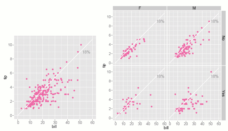 
Scatter plot of tips