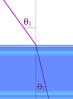 Snell's law