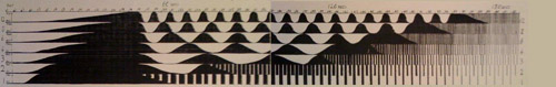 The score of <i>Sine Language</i>
