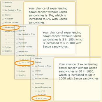 Using these buttons in the animation, you can compare percentages and frequencies.