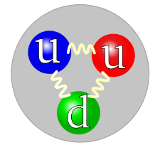 A Proton