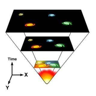 The big bang