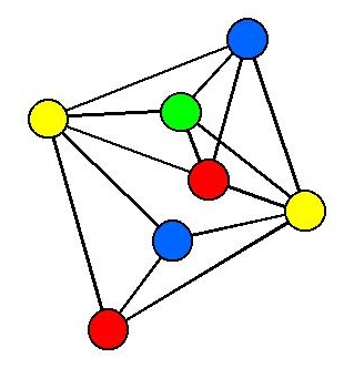 Figure 2: A small graph colouring problem, needing
4 colours.