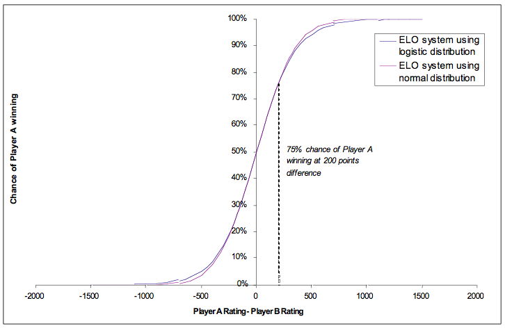 A graph