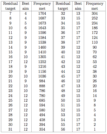 table 1